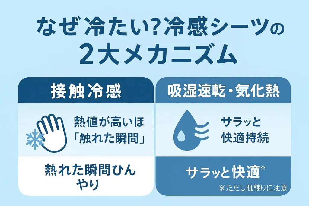 Q-MAX値で知る冷たさの基準